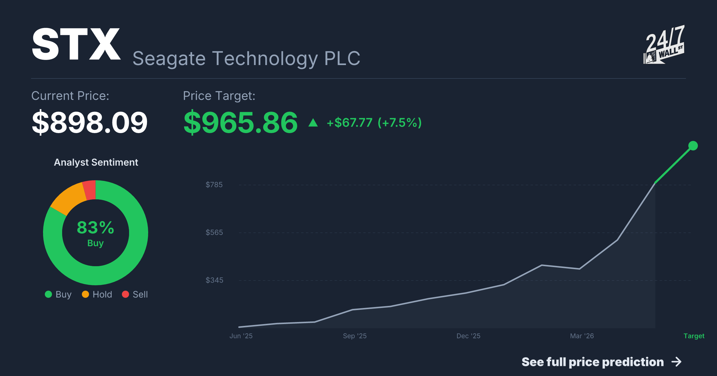 STX Stock Price Prediction 2025-2026 | Seagate Technology PLC Forecast ...