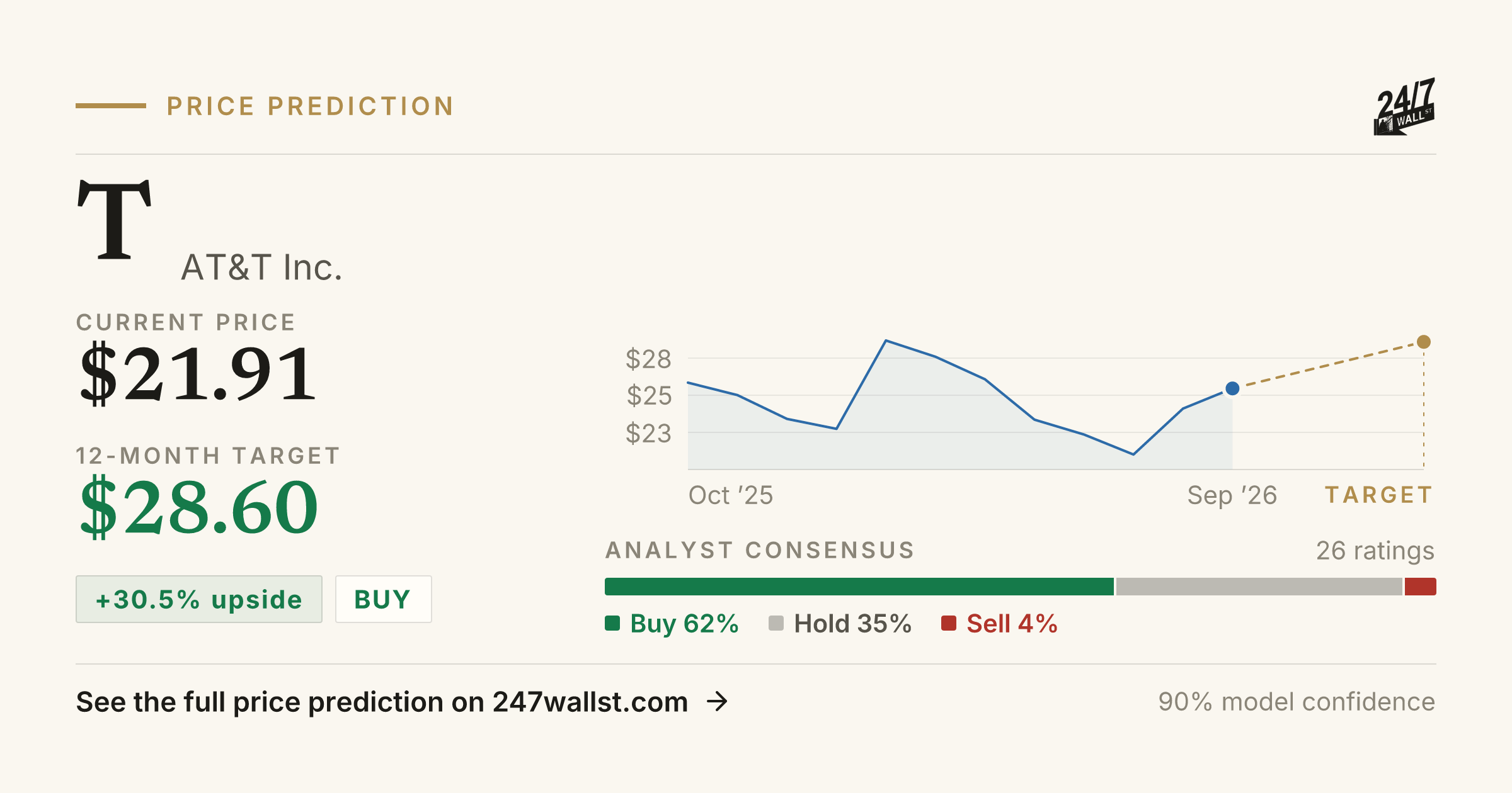 T Stock Price Prediction 2025-2026 | AT&T Inc. Forecast | 24/7 Wall St.