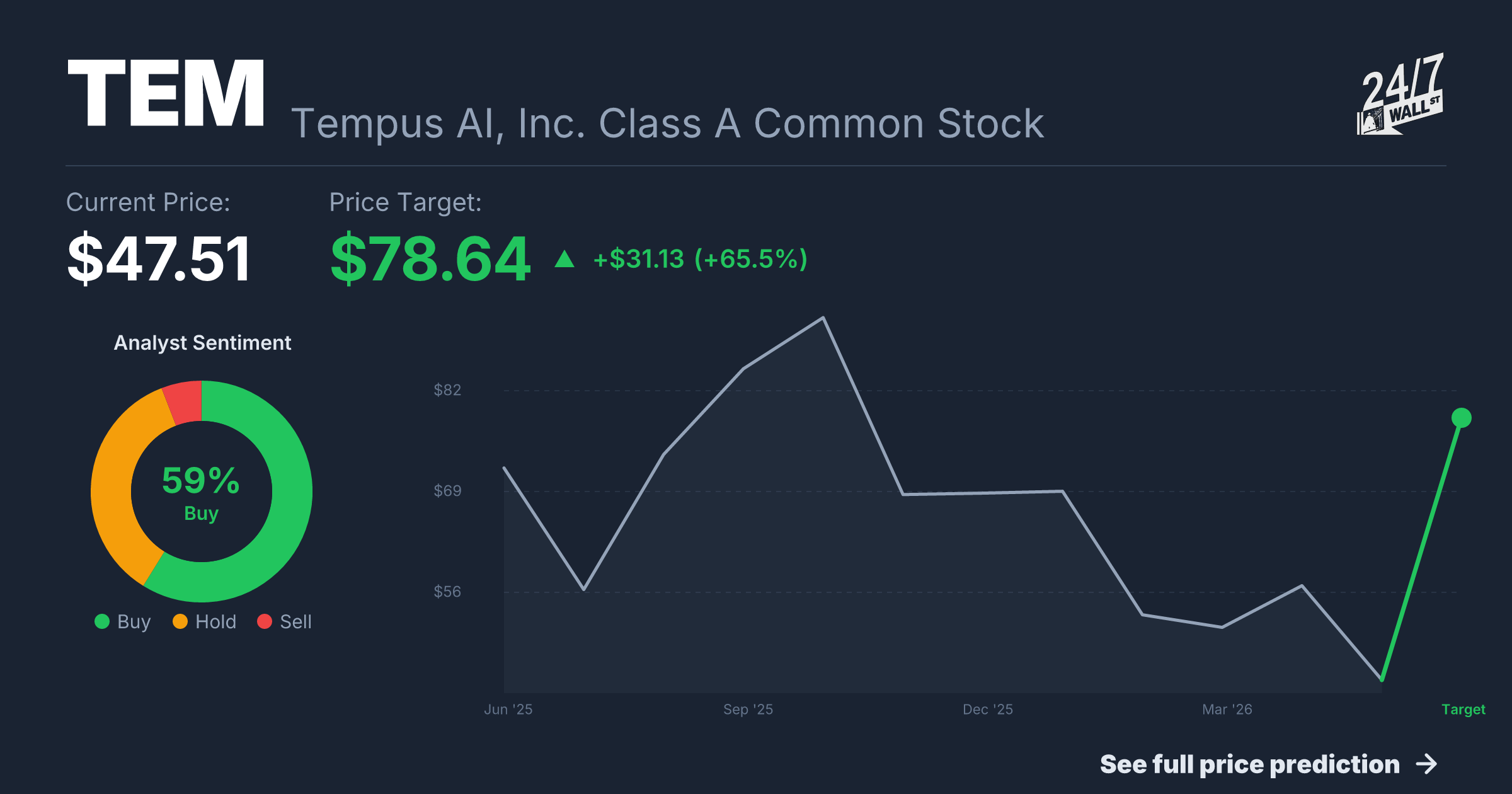 TEM Stock Price Prediction 2025-2026 | Tempus AI, Inc. Class A Common ...
