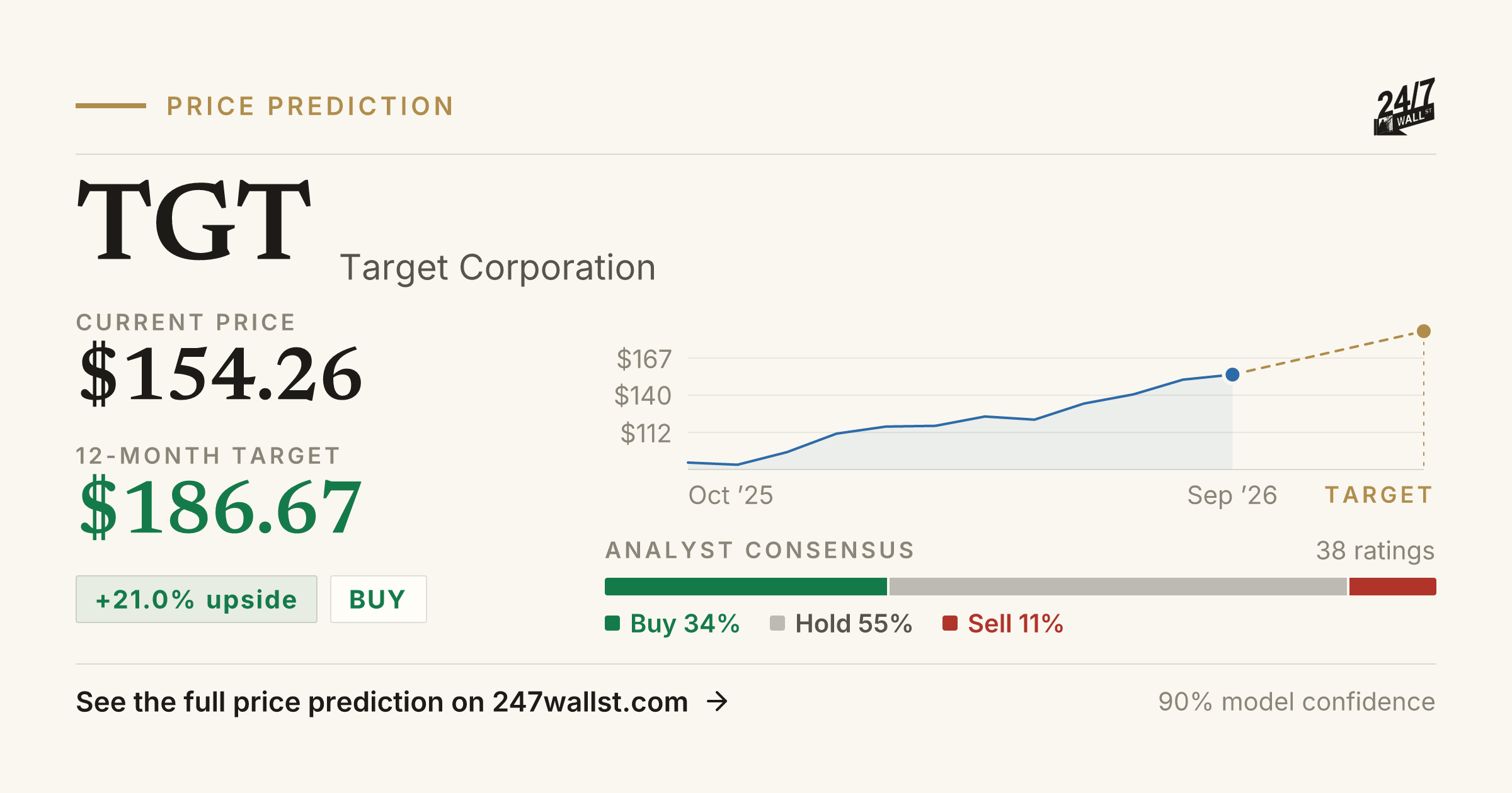 TGT Stock Price Prediction 2025-2026 | Target Corporation Forecast | 24 ...