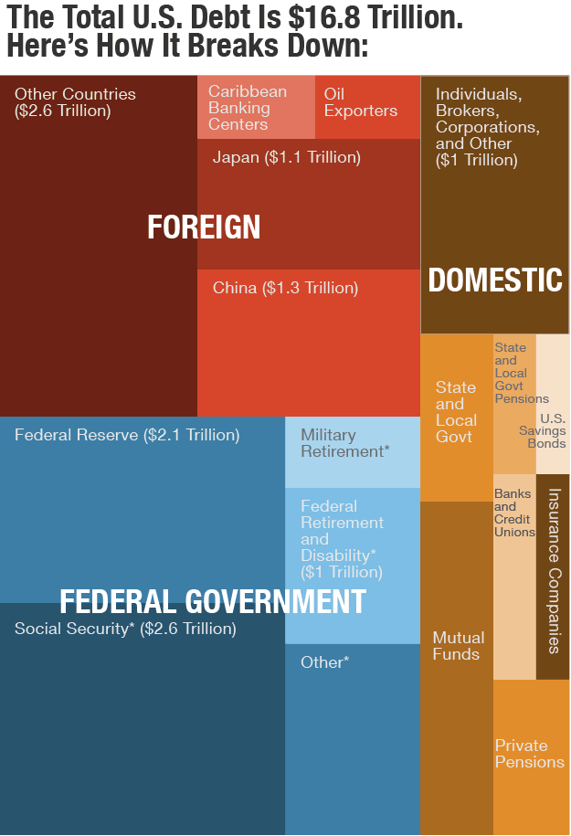 npr-govt-debt-chart-Oct 2013