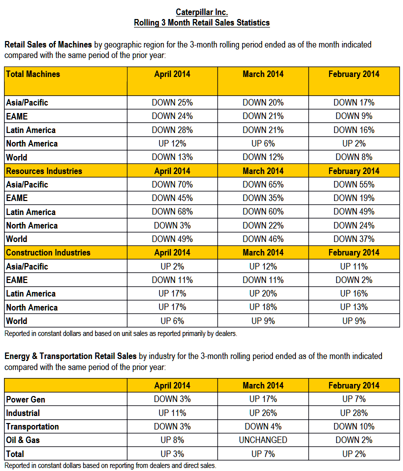 Caterpillar may release table