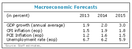 IMF outlook 2015