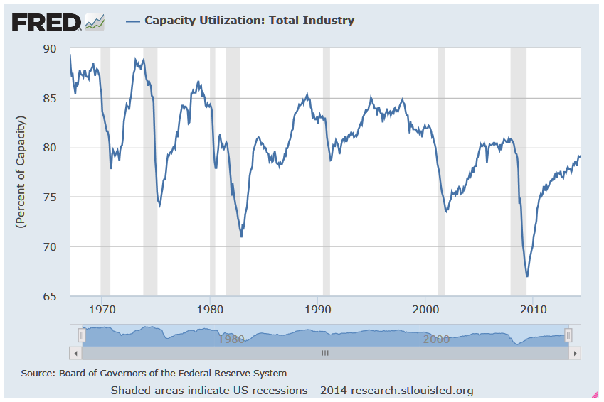 Capacity chart June 2014