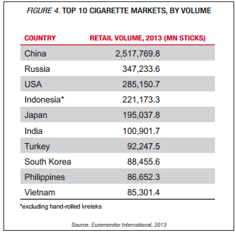 China cigarette volume 2013