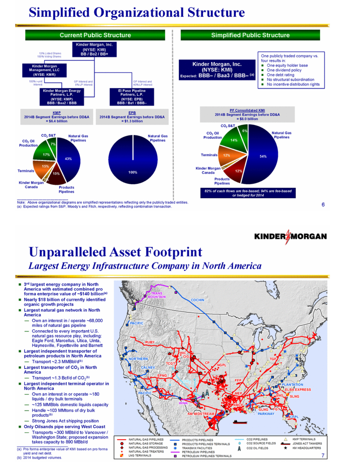 KMI New Footprint and structure