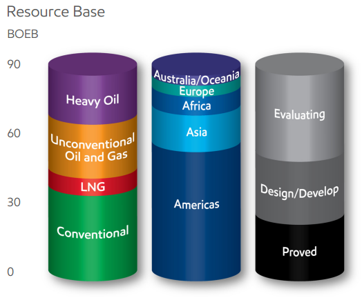 Exxon Resource Base 3-4-2015