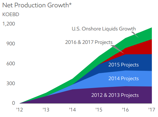 ExxonNewProduction 3-4-2015