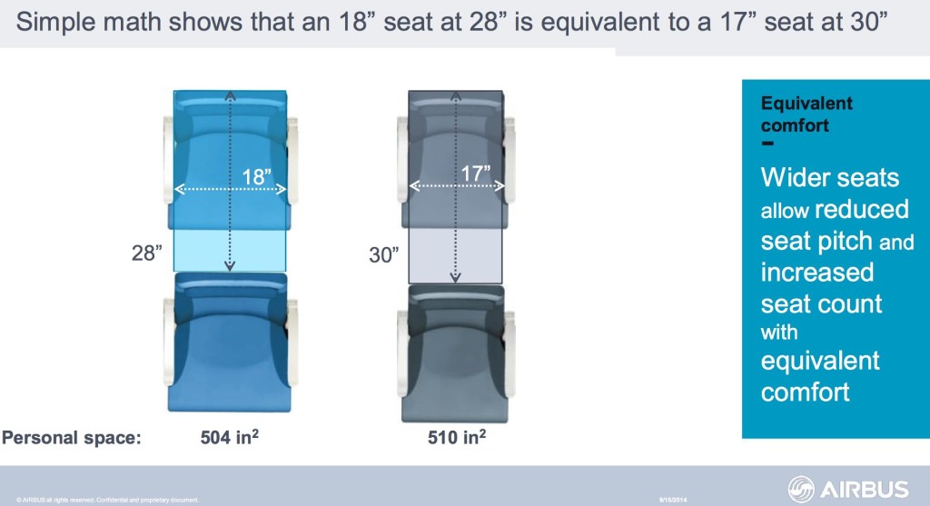 Airbus-seat pitch