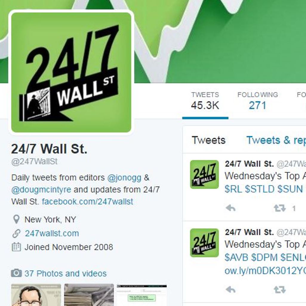 Short Interest in Twitter Falls