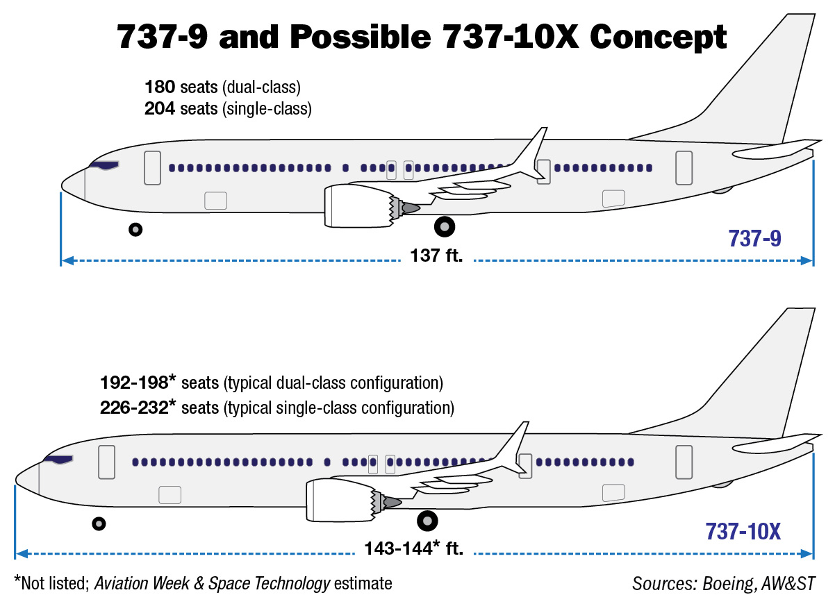 Seat map of Flydubai Boeing 737 MAX 9 aircraft