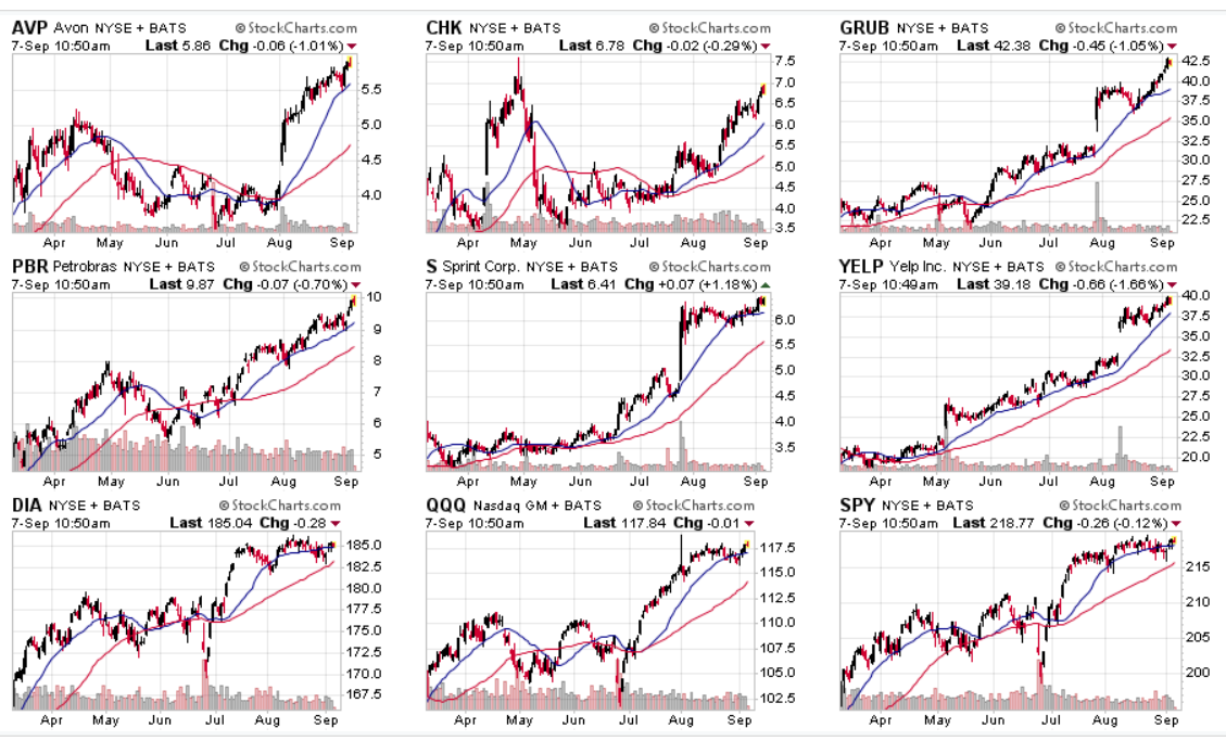 super-strong-stock-charts-september-7