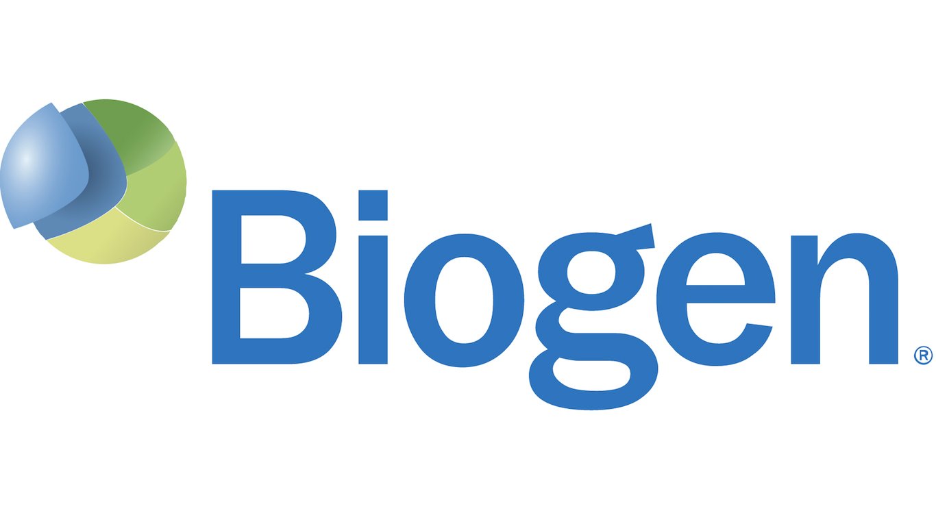 biogen-inc