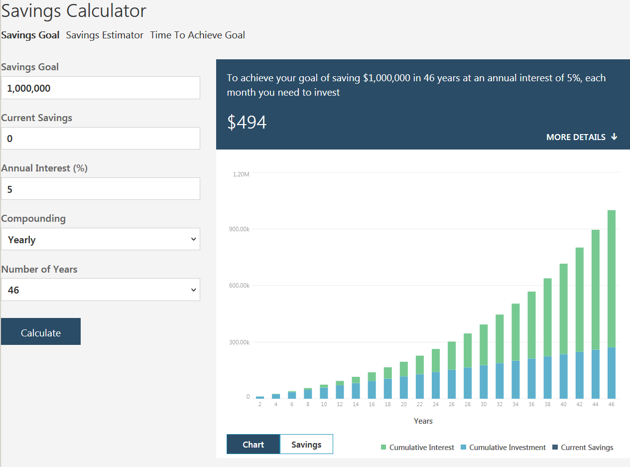 How Everyone In Their 20s And 30s Can Save Up To 1 Million 24 7 Wall St 