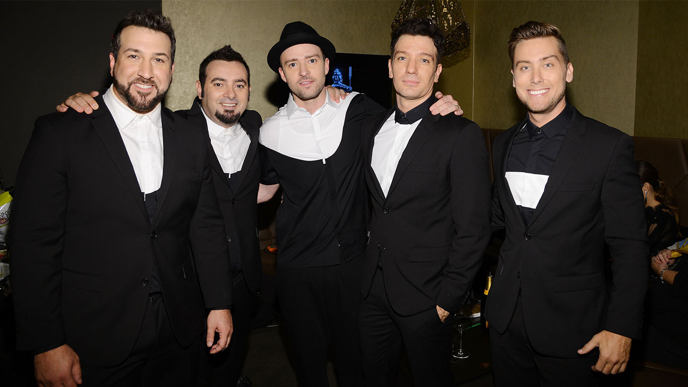 Top 10 Most Popular Boy Bands In The World