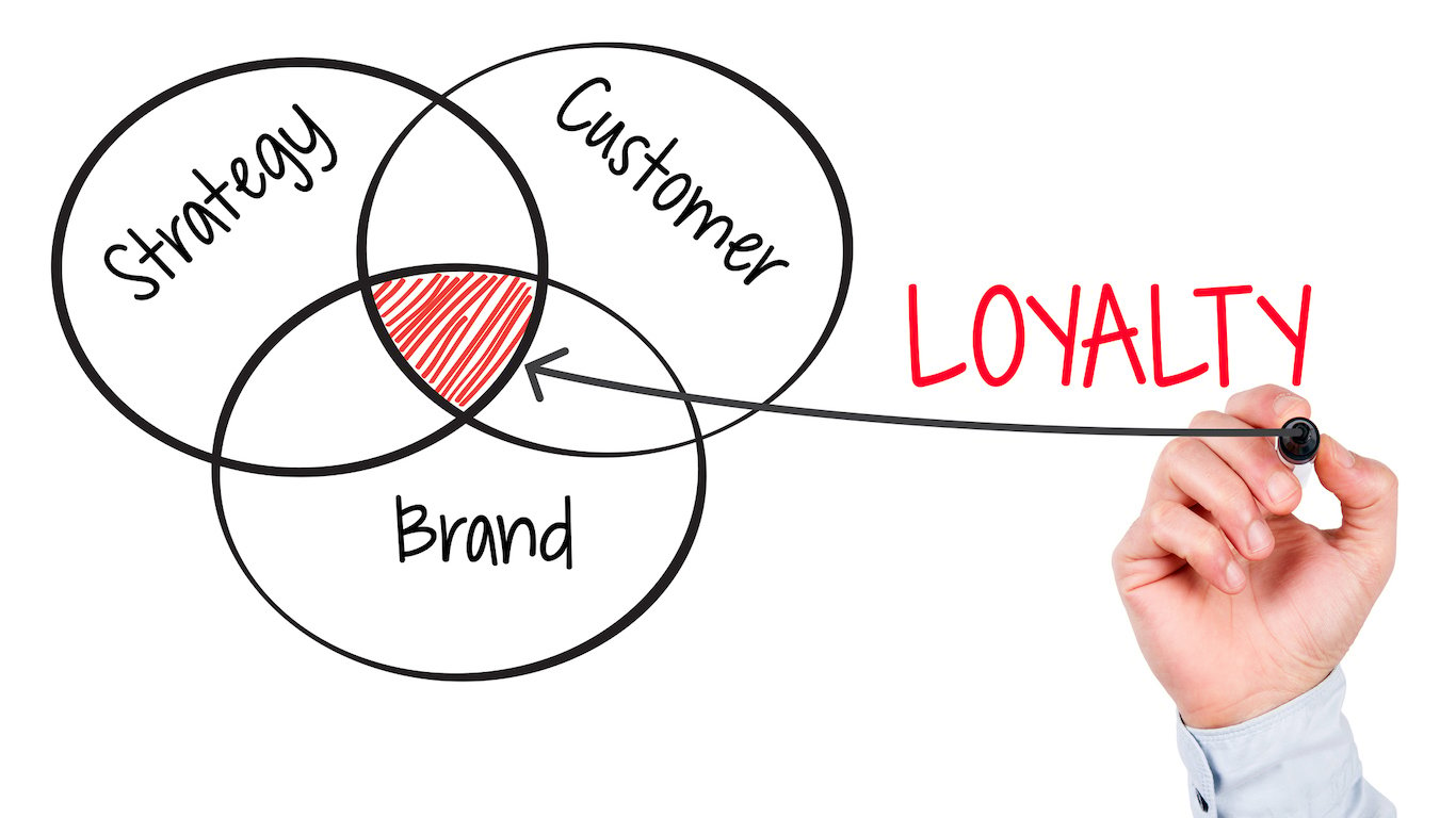 The 5 Unstoppable Secrets to Building Explosive Brand Loyalty Programs