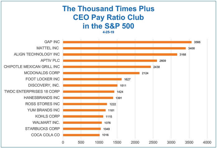 McDonald s CEO Makes An Hour What The Average Worker Makes A Year 24 