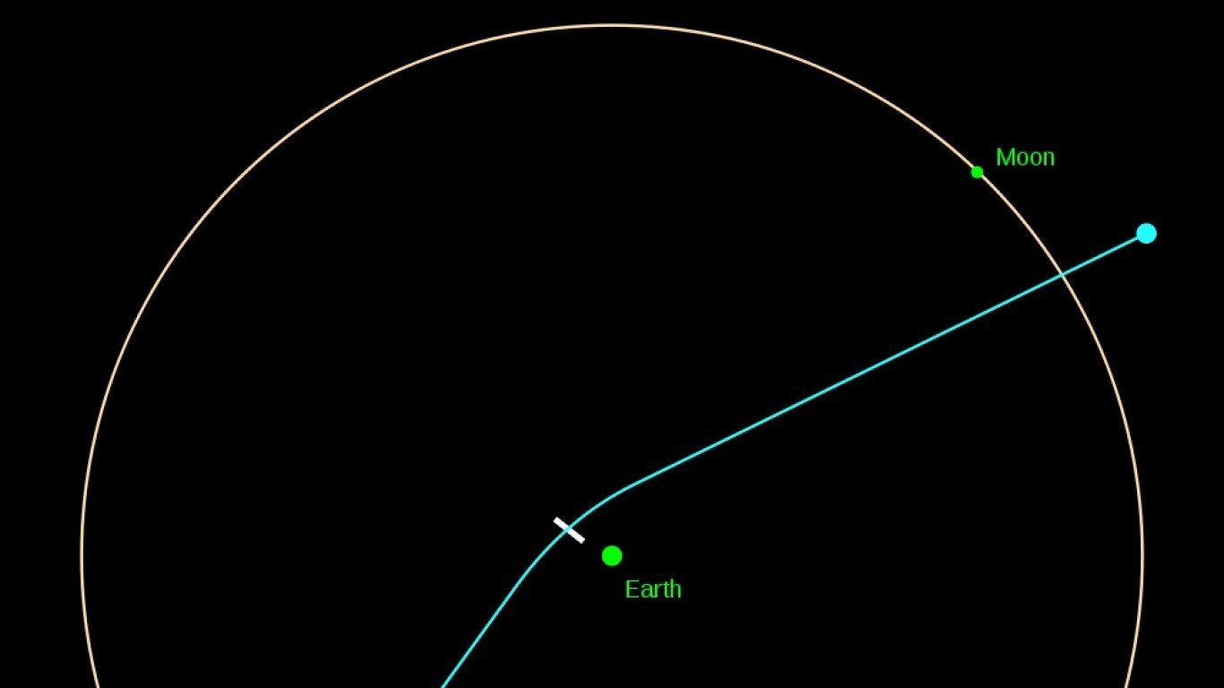 Apophis passes Earth, Apr 13, ... by Lucas