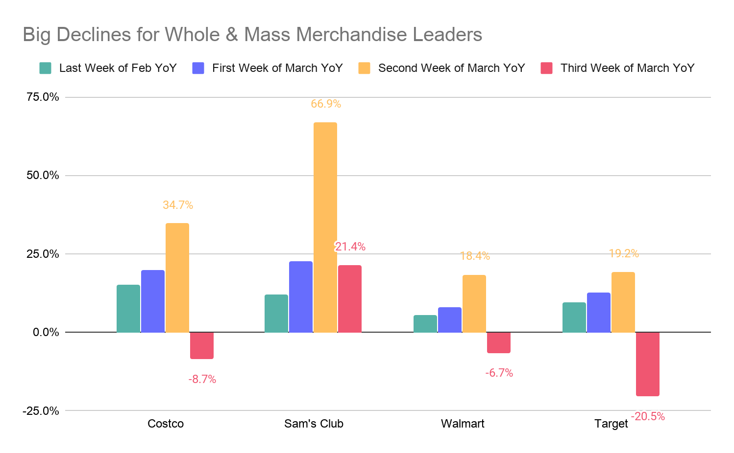 RTH Owns Amazon and Walmart. XRT Owns Everything Else. That 12% Gap in 2026 Is No Accident