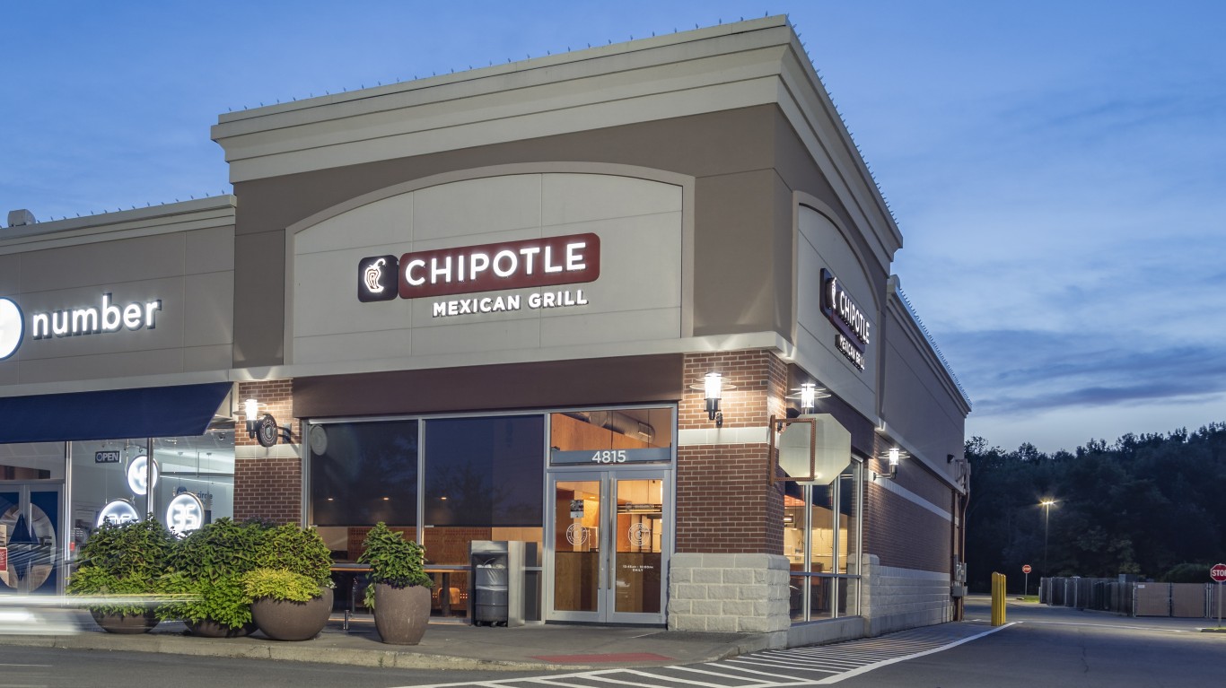 Chipotle (CMG) Price Prediction and Forecast 2025-2030 (March 2025)