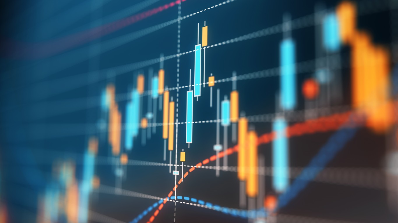 Wednesday’s Top Analyst Upgrades and Downgrades: AMC, Comerica, Dell, Etsy, Fisker, Micron Technology, Pinterest, Snap and More