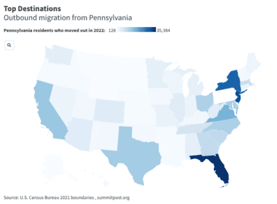 People From Pennsylvania are Flocking to These States