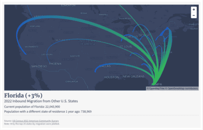 Americans are Flocking to Florida From These States