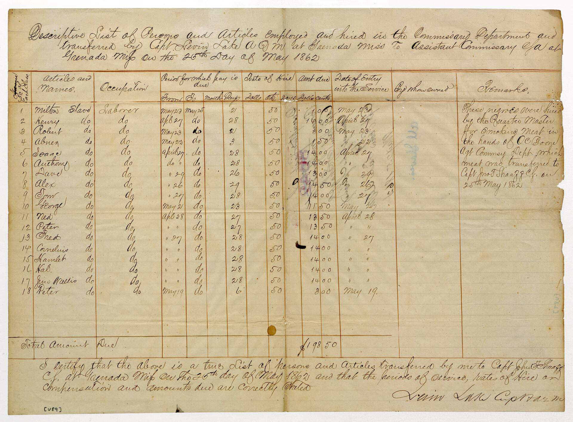 Slaves payroll during Civil War for Confederate army