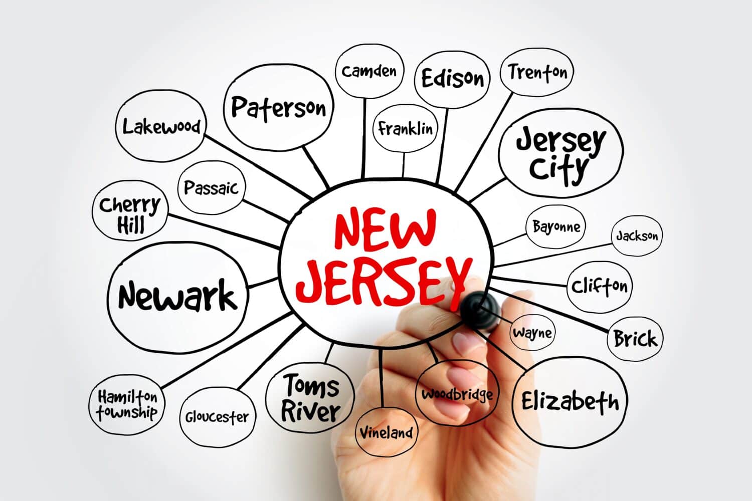 List of cities in New Jersey USA state mind map, concept for presentations and reports