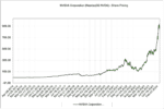NVDL Collapsed 12% in a Single Day as Nvidia Lost $279 Billion, Exposing How Leverage Compounds on Bad Tape