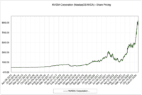 NVDL Collapsed 12% in a Single Day as Nvidia Lost $279 Billion, Exposing How Leverage Compounds on Bad Tape