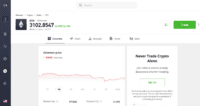 A screenshot of a cryptocurrency trading platform dashboard. The main content area focuses on Ethereum (ETH), showing its current price as 3102.8547 USD with a 2.16% gain. Below the price, a red line graph displays the weekly price performance of Ethereum, alongside options for 1D, 1W, 1M, 6M, 1Y, 3Y, and MAX timeframes. Key metrics like Market Cap (379.83B) and Volume (1D) (21.69B) are also visible. A sidebar on the left features navigation icons, while a search bar and a 'Trade' button are at the top right. A promotional box on the right encourages users to 'Never Trade Crypto Alone'.