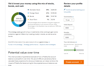 Fidelity’s Contrafund, FCNTX, Bet Against the Crowd and Got Enormous Doing It