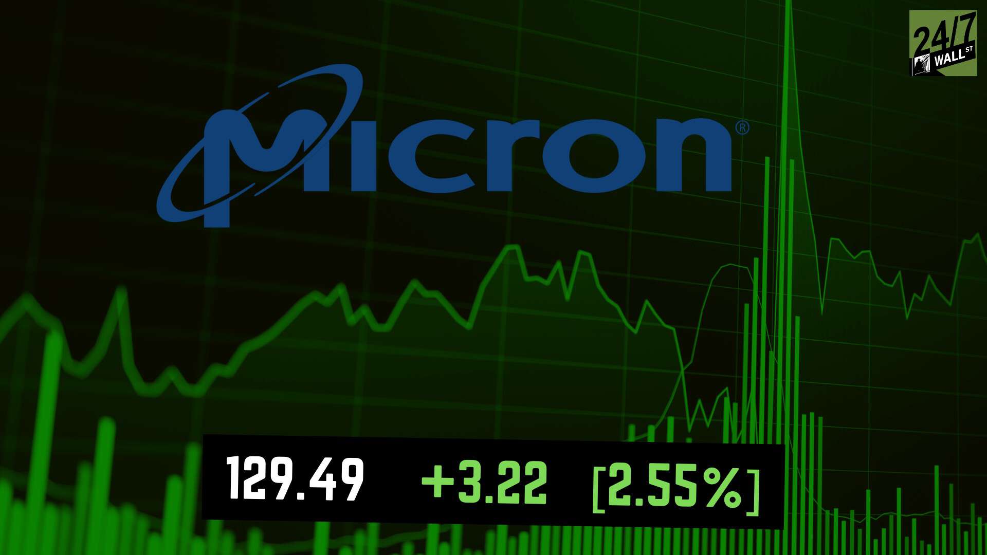 Micron Stock Header - MU