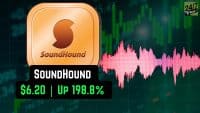 A graphic showing the SoundHound AI logo, an orange rounded square with a dark orange stylized 'S' and 'SoundHound' text. Below it, a black banner displays 'SOUNDHOUND' in white, and '$6.20 | UP 198.8%' in bright green. The background features blurred green stock chart bars and a red audio waveform, with the '24/7 WALL ST' logo in the upper right corner.