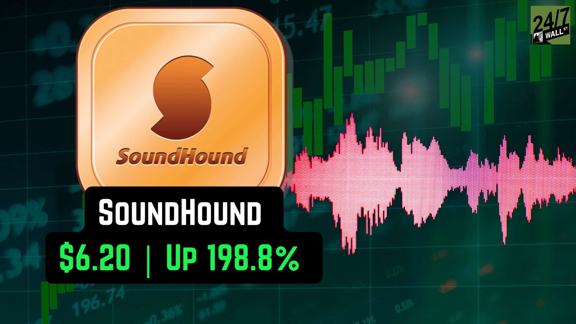 Projection For Soundhound Stock 2025 In