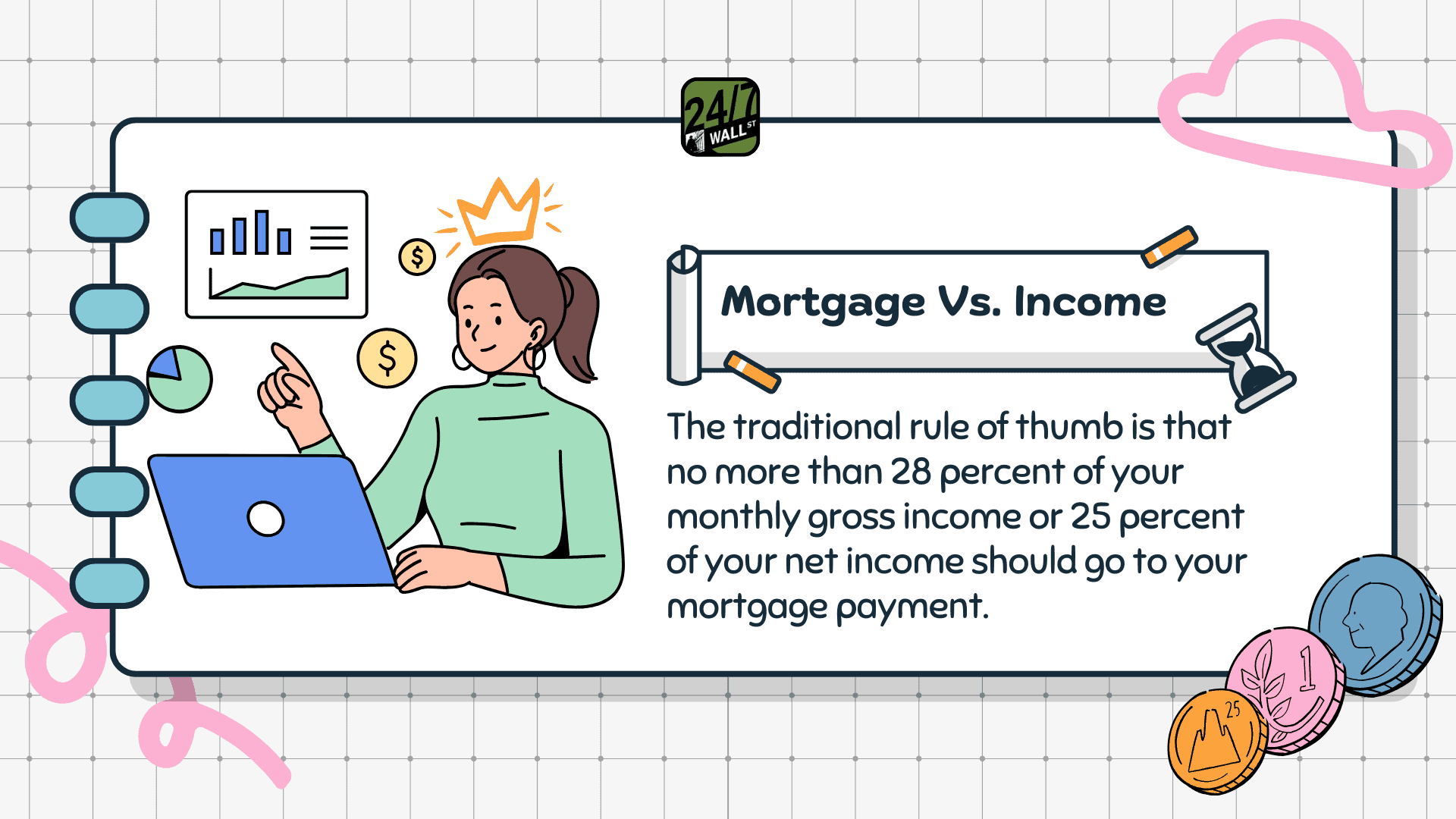 Mortgage vs Income