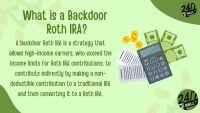 An illustration on a light green background featuring the question 'What is a Backdoor Roth IRA?' and its definition. The text explains it as a strategy for high-income earners to contribute indirectly to a Roth IRA by making a non-deductible contribution to a traditional IRA and then converting it. To the right, a calculator, stacks of green money, gold coins, and financial documents with vertical lines are depicted. The '24/7 WALL ST' logo is visible in the top right and bottom right corners.
