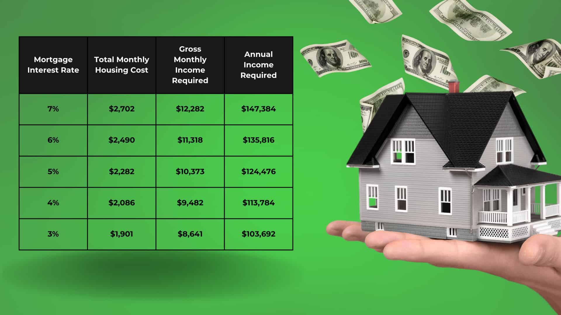 The income you need to comfortably afford mid-priced housing in America