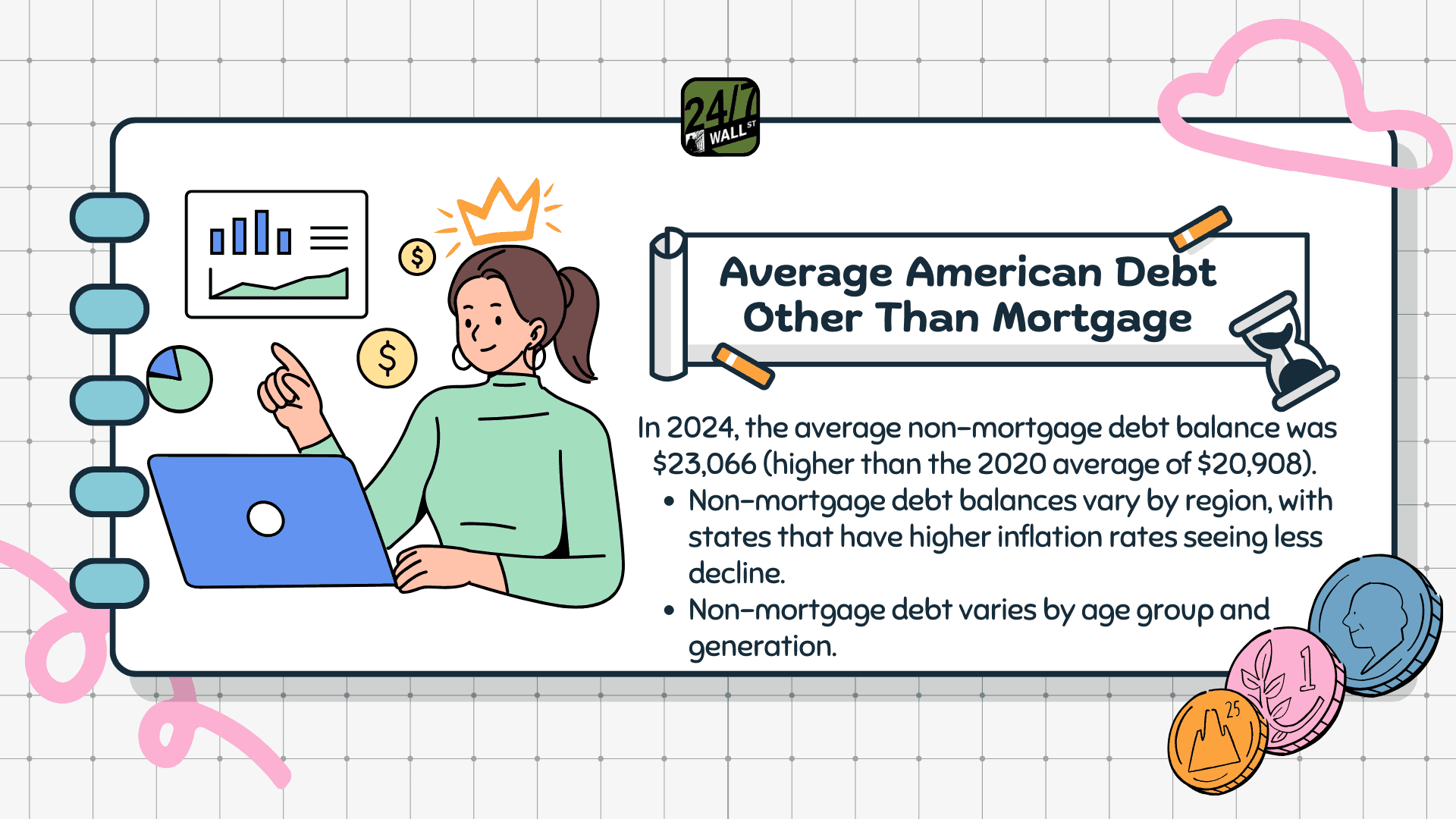 Average American Debt Other Than Mortgage