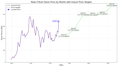 The $5 Billion Leveraged Tesla ETF That Doubles Every Move