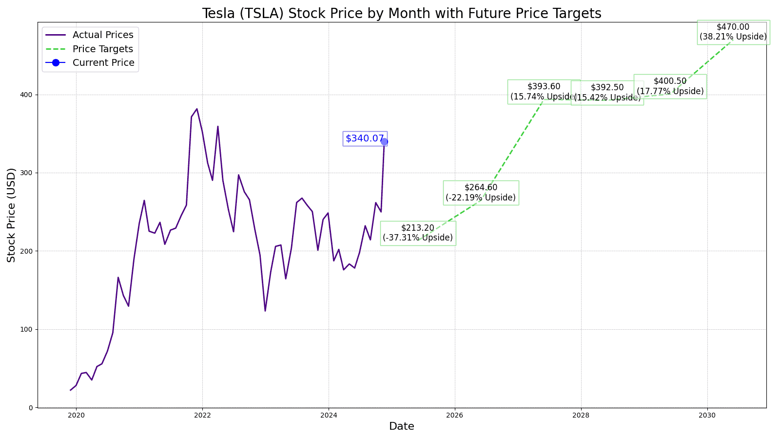 The $5 Billion Leveraged Tesla ETF That Doubles Every Move
