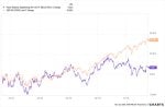 The AI Capex Cycle Is Crushing Equal-Weight NASDAQ. Here’s Why QQQ’s Concentration Bet Is Winning