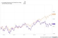 The AI Capex Cycle Is Crushing Equal-Weight NASDAQ. Here’s Why QQQ’s Concentration Bet Is Winning
