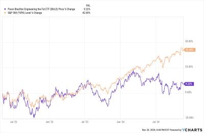The AI Capex Cycle Is Crushing Equal-Weight NASDAQ. Here’s Why QQQ’s Concentration Bet Is Winning