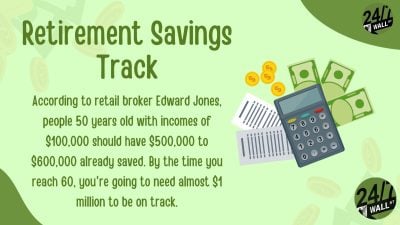 Have a Big 401(k) and Turning 60? Your Catch-Up Limit Just Jumped to $11,250 and the Window Closes at 64