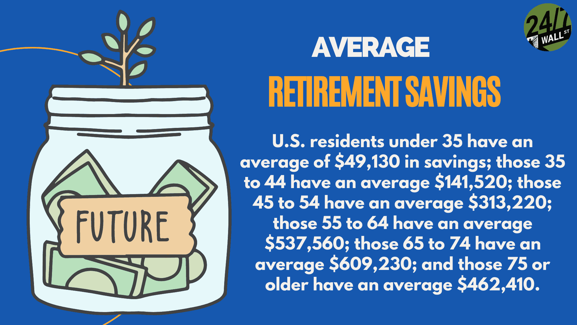 Average retirement savings.