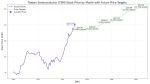 Forget Intel. Its Own Executives Are Cashing Out and This Is the Chip Stock You Should Own Instead