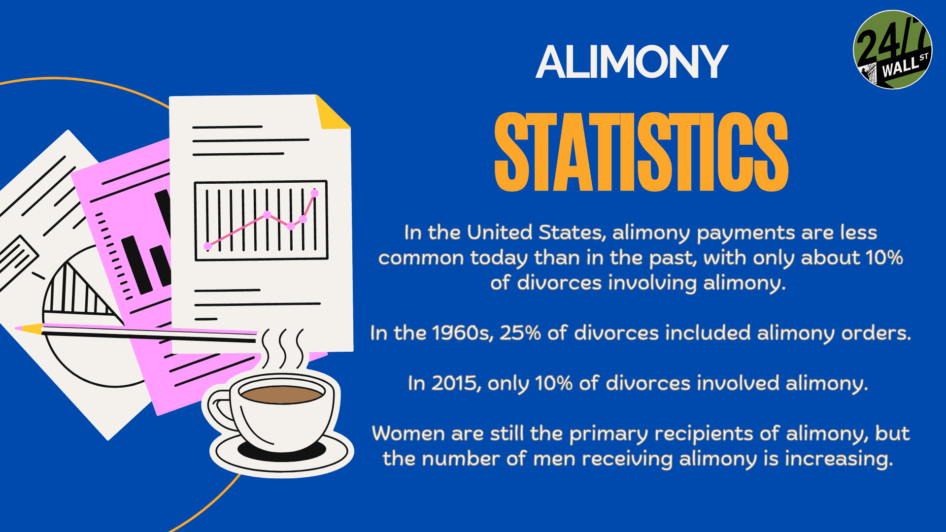 Alimony statistics