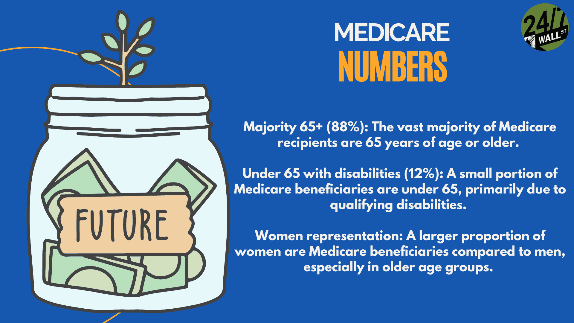 Medicare numbers
